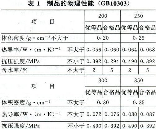 膨胀珍珠岩制品简介